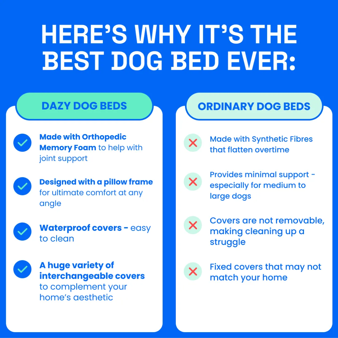 Dazy Dog Orthopedic Memory Foam Dog Bed Puffer Fern