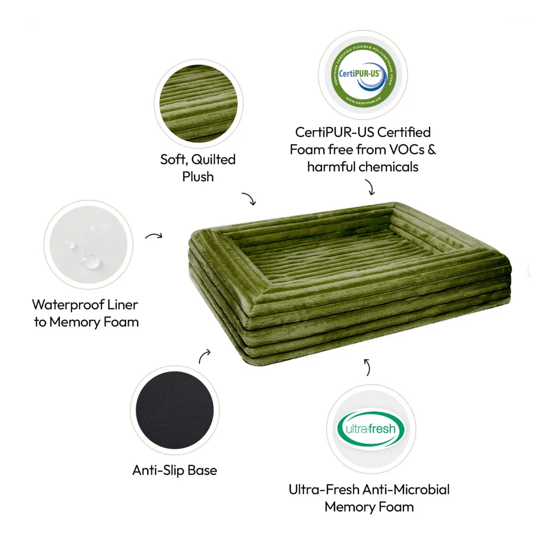 Dazy Dog Orthopedic Memory Foam Dog Bed Puffer Fern