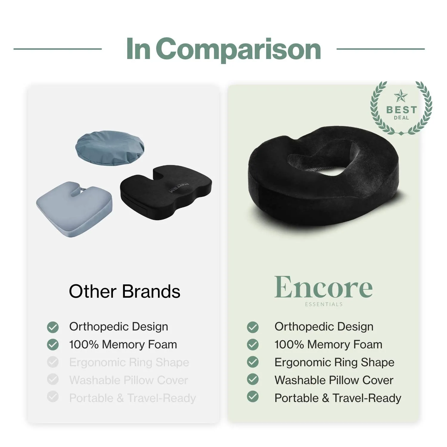 Donut Pillow for Tailbone Pain