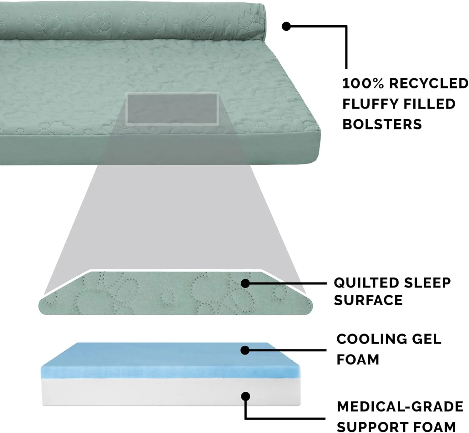 Furhaven Cooling Gel Dog Bed for Large/Medium Dogs w/ Removable Bolsters & Washable Cover, For Dogs Up to 55 lbs - Pinsonic Quilted Paw L Shaped Chaise - Iceberg Green, Large