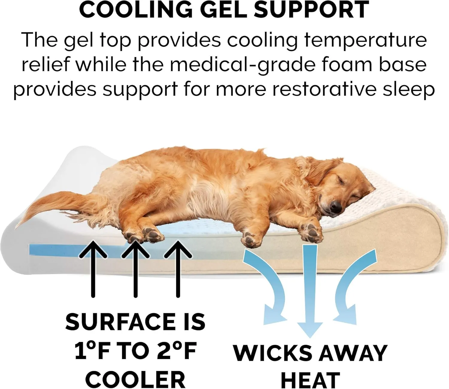 Furhaven Cooling Gel Dog Bed for Large/Medium Dogs w/ Removable Washable Cover, For Dogs Up to 38 lbs - Ultra Plush Faux Fur & Suede Luxe Lounger Contour Mattress - Cream, Large