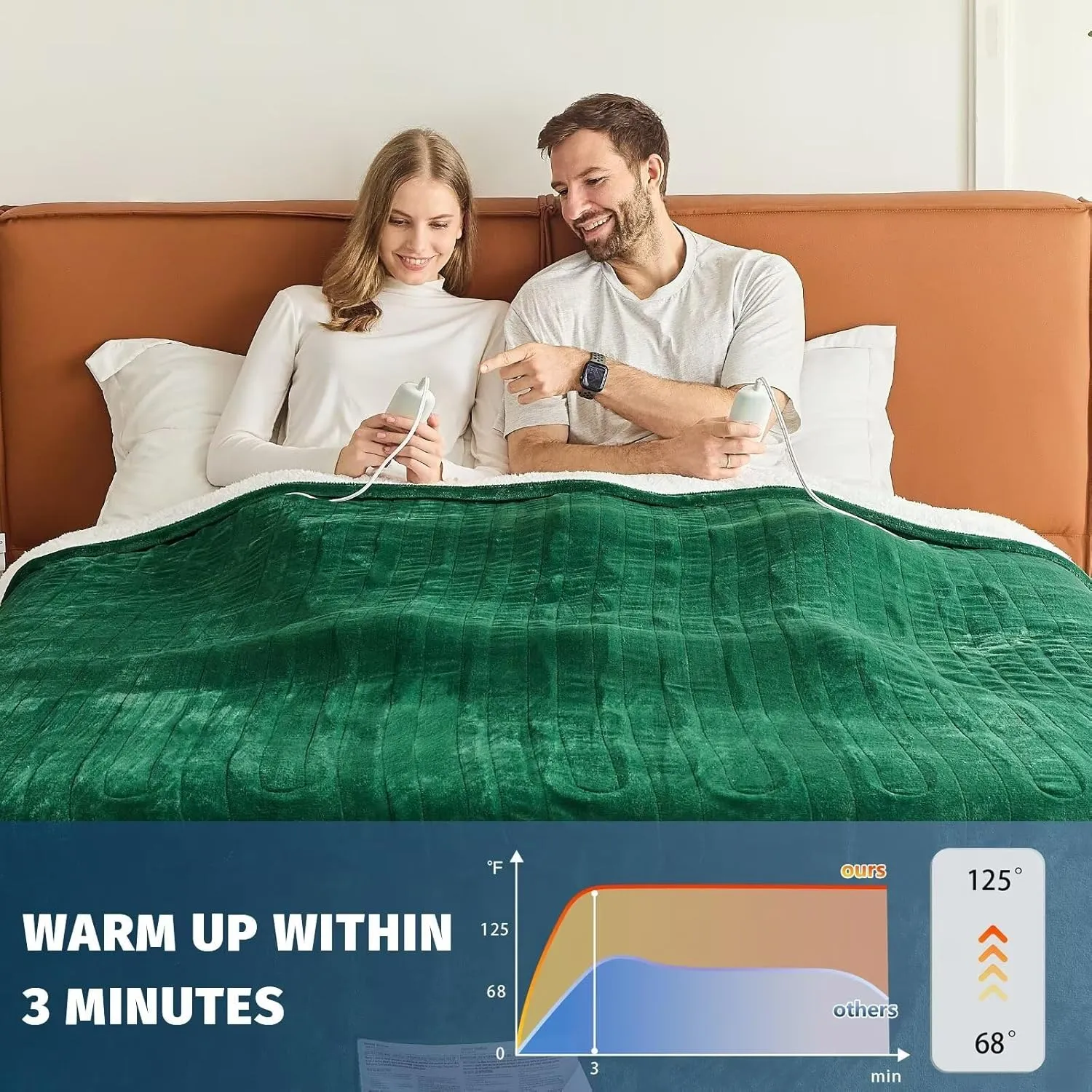 King Size Heated Electric Blanket - 90" x 108" with Dual Control, 10 Heating Levels & 8 Hours Auto Off, Soft Warm Flannel Gifts with Over-Heat Protection, ETL & FCC Certified