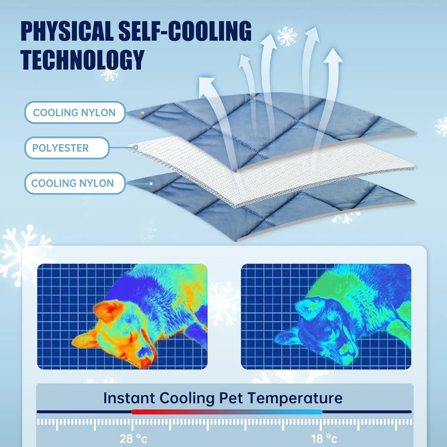 Premium Cooling Blanket for Dogs Pet Cooling Pads Washable Pet Cool Mat for Cats Hot Weather Puppy Lightweight Throw Calming Pad(40x60 inches)