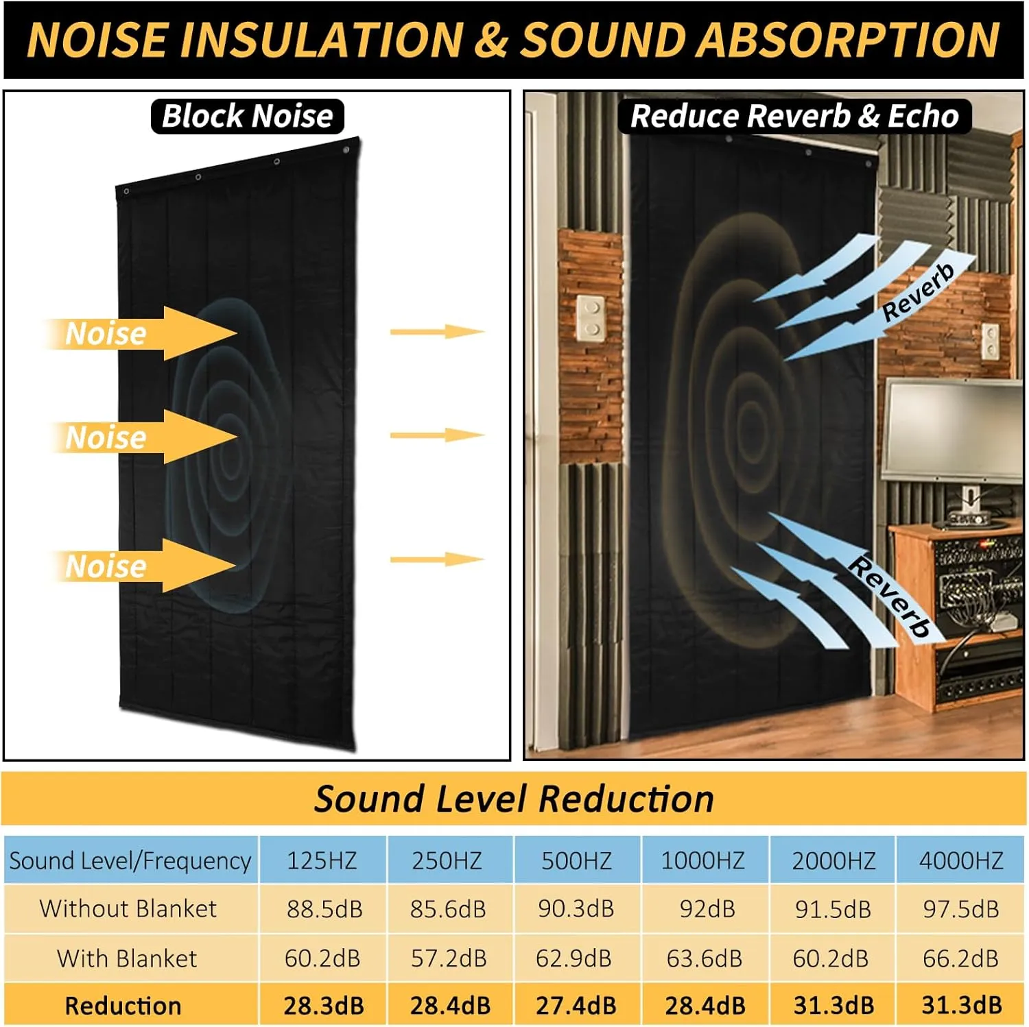 TroyStudio Thick Door Soundproofing Blanket, 37.5 x 86.6 x 0.8 inches Heavy Window Sound Barrier Sheet, Home Acoustic Dampening Curtain Divider, Wall Noise Blocker for Bedroom Music Recording Studio
