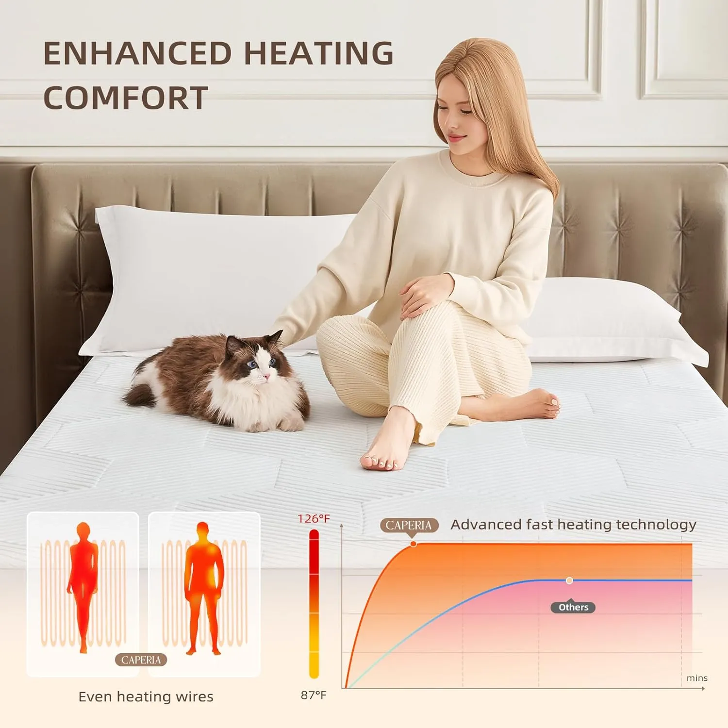 Twin XL Waterproof Heated Mattress Pad, 9 Heat Settings, Auto Off, Machine Washable, White, 39" x 80" x 17.3" Deep Pocket, Multi-Zone, Smart Digital Control, 5-Year Warranty