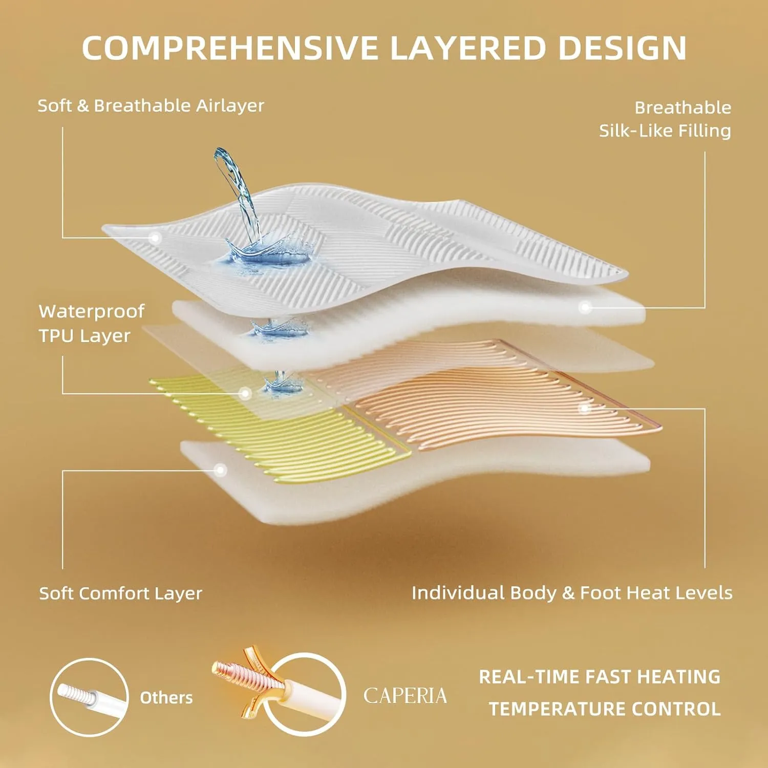 Twin XL Waterproof Heated Mattress Pad, 9 Heat Settings, Auto Off, Machine Washable, White, 39" x 80" x 17.3" Deep Pocket, Multi-Zone, Smart Digital Control, 5-Year Warranty